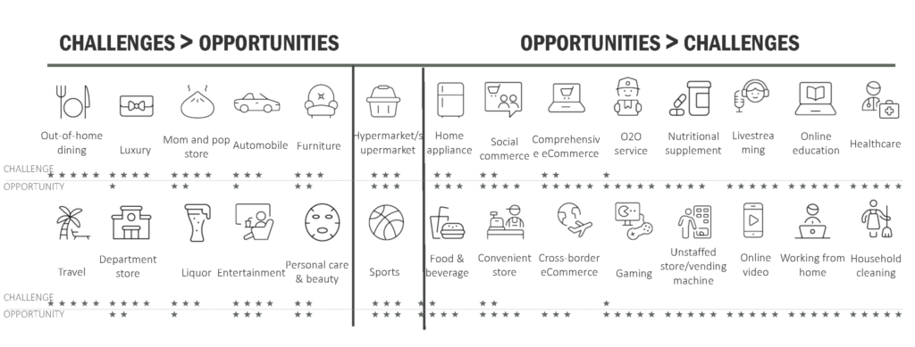 Tableau des opportunités